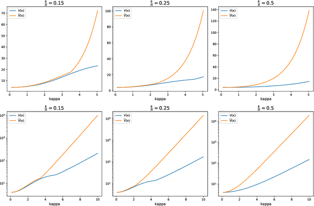 Figure 1 for Partial Recovery for Top-$k$ Ranking: Optimality of MLE and Sub-Optimality of Spectral Method