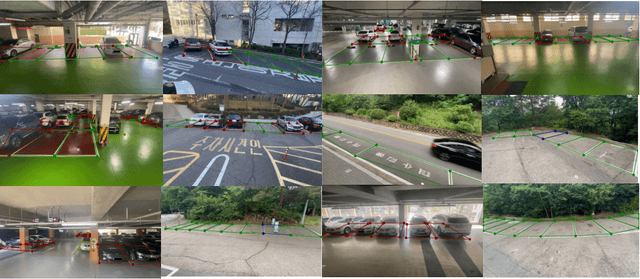 Figure 3 for Towards an Error-free Deep Occupancy Detector for Smart Camera Parking System