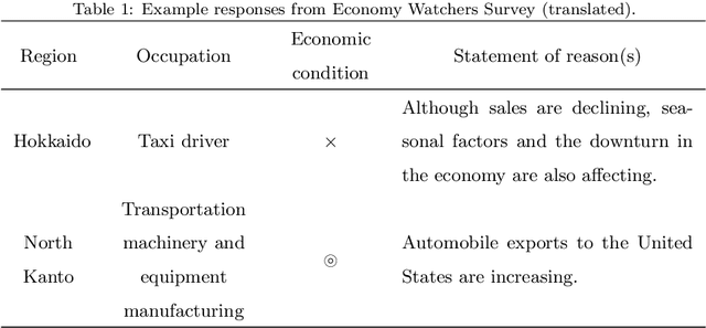 Figure 1 for News-based Business Sentiment and its Properties as an Economic Index