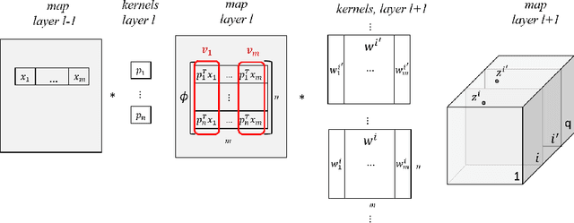 Figure 3 for Data-Independent Structured Pruning of Neural Networks via Coresets