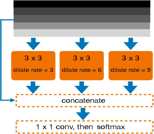 Figure 3 for FIDNet: LiDAR Point Cloud Semantic Segmentation with Fully Interpolation Decoding