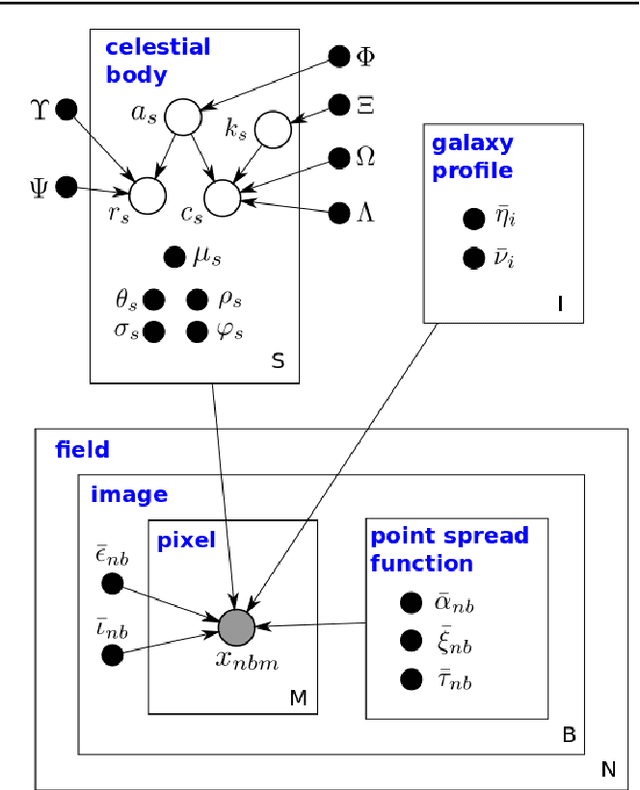 Figure 3 for Celeste: Variational inference for a generative model of astronomical images