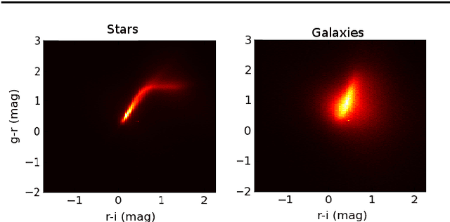 Figure 4 for Celeste: Variational inference for a generative model of astronomical images