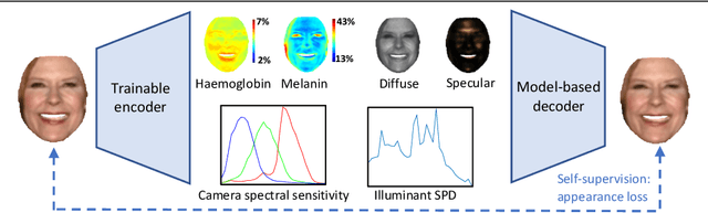 Figure 3 for BioFaceNet: Deep Biophysical Face Image Interpretation