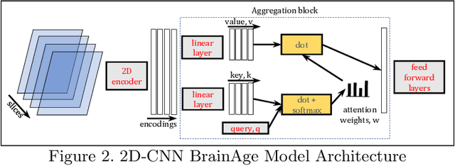 Figure 2 for Secure Neuroimaging Analysis using Federated Learning with Homomorphic Encryption
