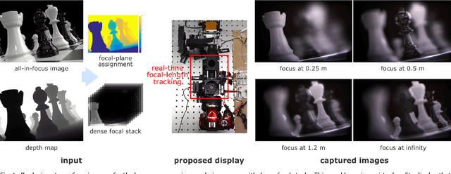 Figure 1 for Towards Multifocal Displays with Dense Focal Stacks