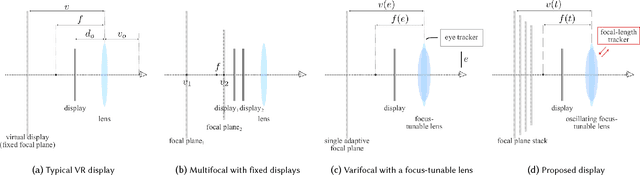 Figure 2 for Towards Multifocal Displays with Dense Focal Stacks