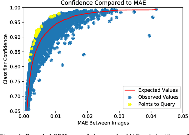 Figure 1 for Harnessing Adversarial Distances to Discover High-Confidence Errors