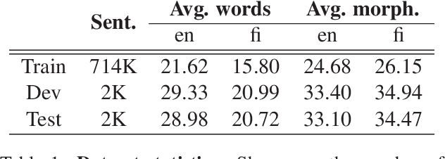 Figure 2 for A Hybrid Morpheme-Word Representation for Machine Translation of Morphologically Rich Languages