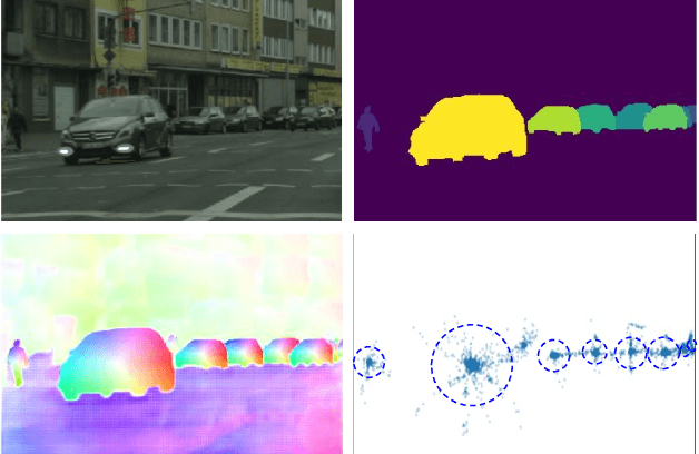 Figure 1 for Instance Segmentation by Jointly Optimizing Spatial Embeddings and Clustering Bandwidth