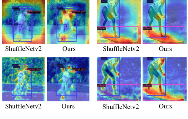 Figure 1 for DPNet: Dual-Path Network for Real-time Object Detection with Lightweight Attention