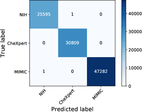 Figure 2 for Improve Model Generalization and Robustness to Dataset Bias with Bias-regularized Learning and Domain-guided Augmentation