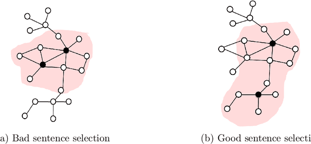 Figure 4 for Generating Extractive Summaries of Scientific Paradigms