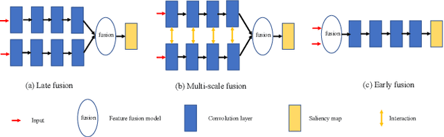 Figure 1 for Dynamic Knowledge Distillation with A Single Stream Structure for RGB-D Salient Object Detection