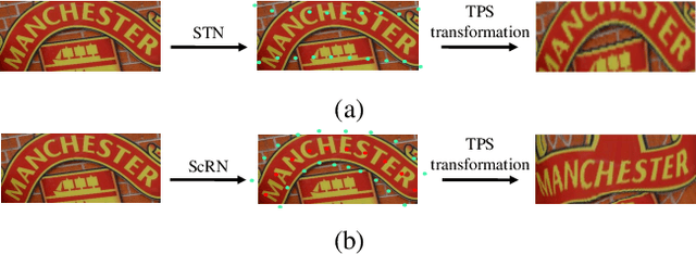 Figure 1 for Symmetry-constrained Rectification Network for Scene Text Recognition