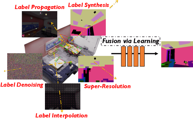 Figure 1 for In-Place Scene Labelling and Understanding with Implicit Scene Representation