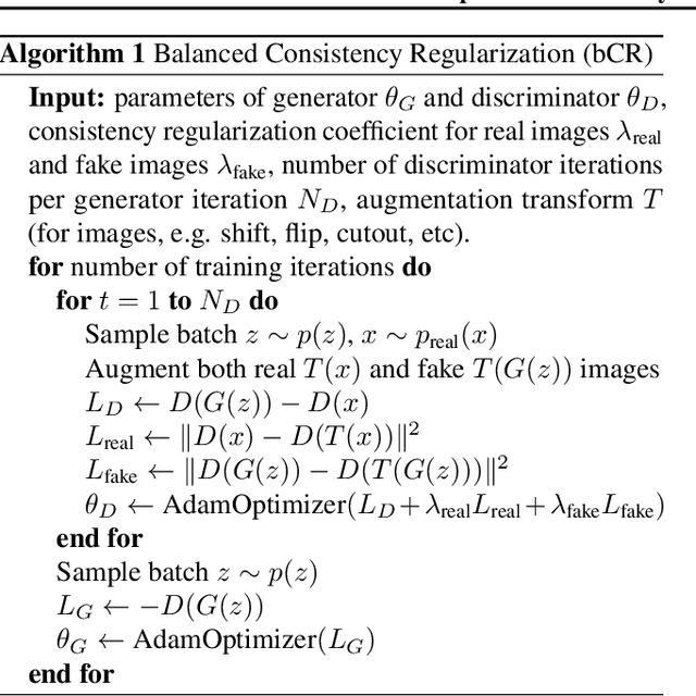 Figure 3 for Improved Consistency Regularization for GANs