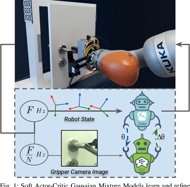 Figure 1 for Robot Skill Adaptation via Soft Actor-Critic Gaussian Mixture Models