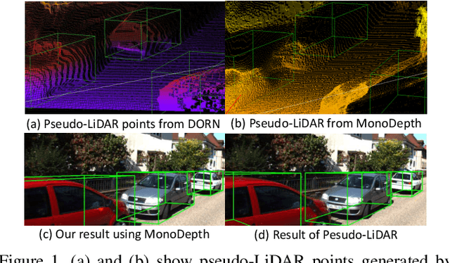 Figure 1 for Learning Depth-Guided Convolutions for Monocular 3D Object Detection