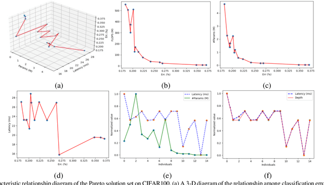 Figure 2 for Enhanced Gradient for Differentiable Architecture Search