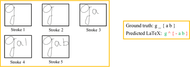 Figure 4 for A GRU-based Encoder-Decoder Approach with Attention for Online Handwritten Mathematical Expression Recognition