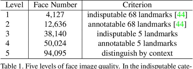 Figure 2 for RetinaFace: Single-stage Dense Face Localisation in the Wild