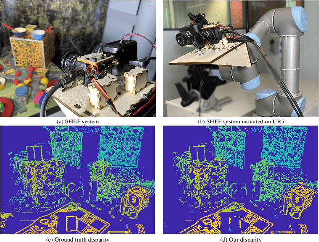 Figure 1 for Stereo Hybrid Event-Frame (SHEF) Cameras for 3D Perception
