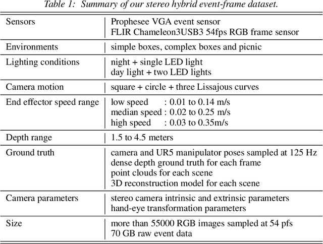 Figure 2 for Stereo Hybrid Event-Frame (SHEF) Cameras for 3D Perception