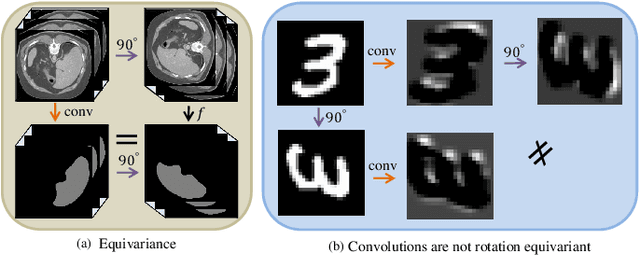 Figure 3 for Transformation Consistent Self-ensembling Model for Semi-supervised Medical Image Segmentation