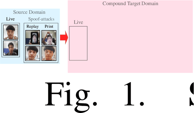 Figure 1 for Unsupervised Compound Domain Adaptation for Face Anti-Spoofing