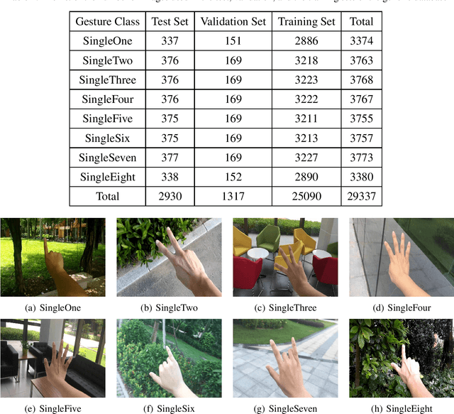 Figure 2 for A Unified Learning Approach for Hand Gesture Recognition and Fingertip Detection