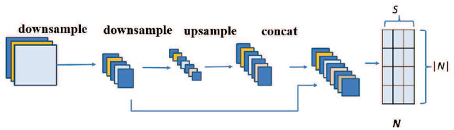 Figure 3 for Graph-FCN for image semantic segmentation