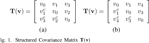 Figure 1 for Maximum Likelihood-based Gridless DoA Estimation Using Structured Covariance Matrix Recovery and SBL with Grid Refinement