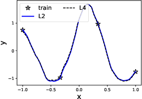 Figure 1 for A type of generalization error induced by initialization in deep neural networks