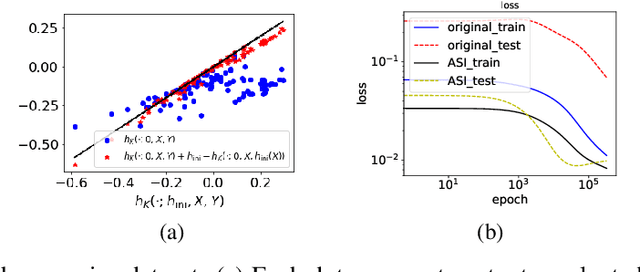 Figure 3 for A type of generalization error induced by initialization in deep neural networks