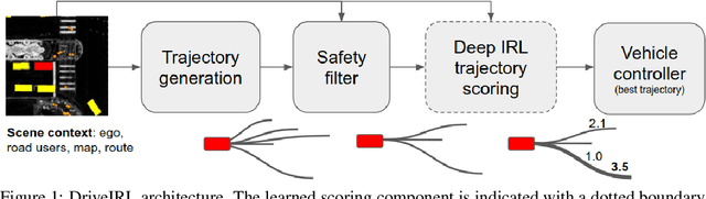 Figure 1 for Driving in Real Life with Inverse Reinforcement Learning