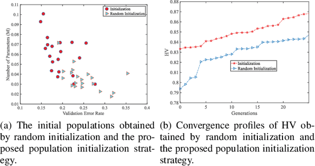 Figure 2 for Accelerating Evolutionary Neural Architecture Search via Multi-Fidelity Evaluation