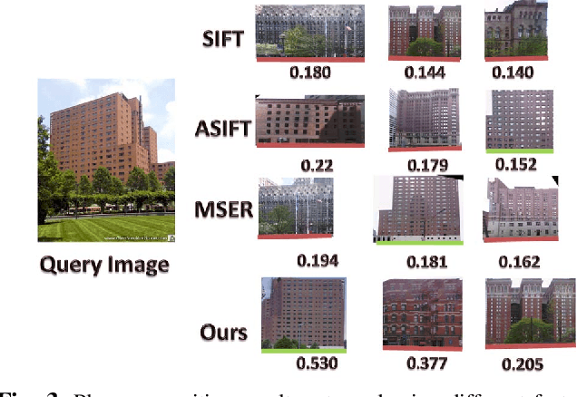 Figure 3 for Low-rank SIFT: An Affine Invariant Feature for Place Recognition
