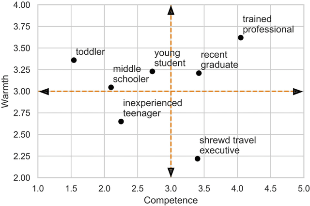 Figure 3 for Conceptual Metaphors Impact Perceptions of Human-AI Collaboration