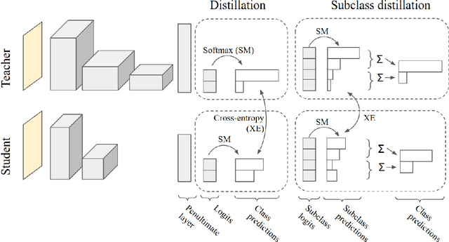Figure 1 for Subclass Distillation