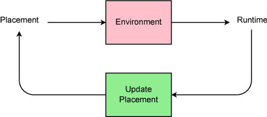 Figure 1 for Device Placement Optimization with Reinforcement Learning