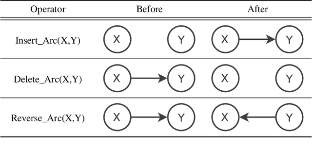 Figure 2 for Learning Bayesian Network Equivalence Classes with Ant Colony Optimization