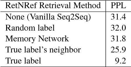 Figure 1 for Retrieve and Refine: Improved Sequence Generation Models For Dialogue