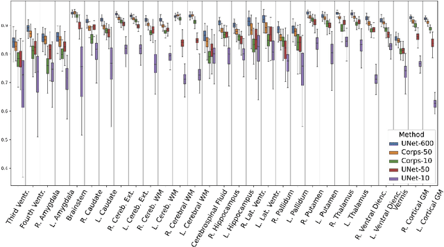 Figure 3 for CORPS: Cost-free Rigorous Pseudo-labeling based on Similarity-ranking for Brain MRI Segmentation