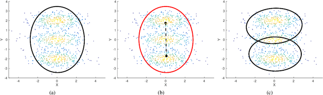 Figure 3 for Minimum message length estimation of mixtures of multivariate Gaussian and von Mises-Fisher distributions