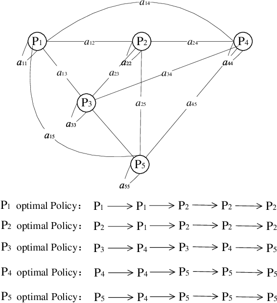 Figure 1 for KGRGRL: A User's Permission Reasoning Method Based on Knowledge Graph Reward Guidance Reinforcement Learning