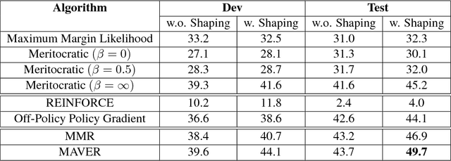 Figure 4 for Policy Shaping and Generalized Update Equations for Semantic Parsing from Denotations