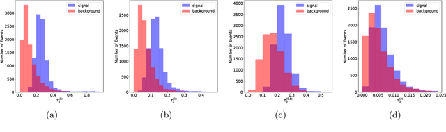Figure 2 for A Detailed Study of Interpretability of Deep Neural Network based Top Taggers