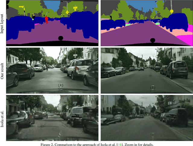 Figure 2 for Photographic Image Synthesis with Cascaded Refinement Networks