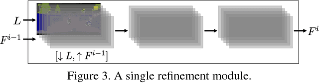 Figure 3 for Photographic Image Synthesis with Cascaded Refinement Networks